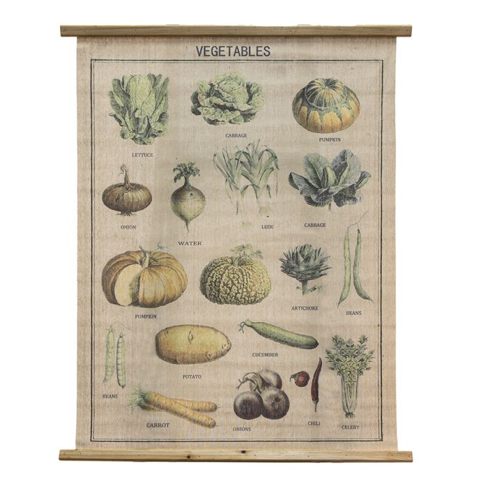 Wall chart vegetables 80x2x100 cm - pcs     
